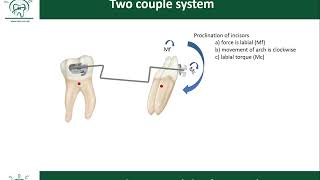 Two Couple System Utility Arch Clarifications [upl. by Esinrahs790]