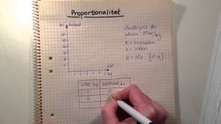 Zarahmaras flippade klassrum  Samband  Proportionalitet [upl. by Noorah]