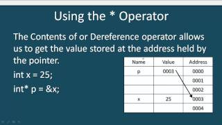 Introduction to Pointers in C Tutorial on Pointers C Pointers [upl. by Zeuqcaj]