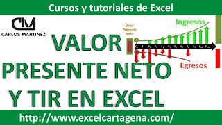 Como calcular el Valor Presente Neto y la TIR en Excel [upl. by Brinna634]