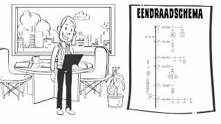 Elektrische keuring of Energieprestatiecertificaat EPC nodig [upl. by Kramer]