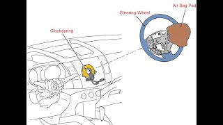 B1346 DRIVER FRONT AIRBAG RESISTANCE TOO HIGH AIRBAG LIGHT GLOWING [upl. by Lede]