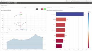 Multitenant SaaS Applications with Qlik Sense  API and integration [upl. by Luahs]