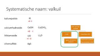 Anorganische stoffen systematische naam en stocknotatie [upl. by Wolenik]