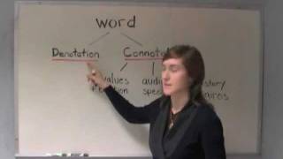 SPURS  Introduction to Connotation amp Denotation [upl. by Elahcar870]