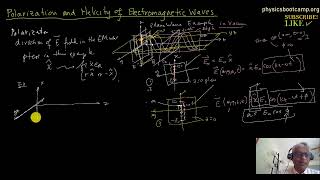 Polarization and Helicity of Electromagnetic Waves [upl. by Eibreh]