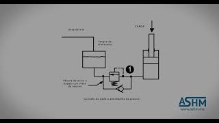 Hidráulica Básica 2  Sincronización de cilindros de doble vástago [upl. by Lemrac]