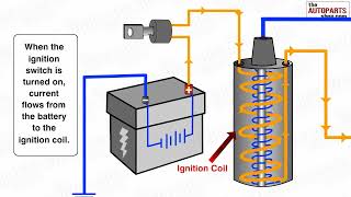 How Ignition System Works [upl. by Countess]