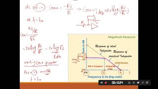 Operational Amplifier Applications Miller Integrator  Differentiator [upl. by Ecirtam]