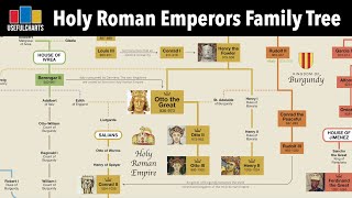 Holy Roman Emperors Family Tree  Otto the Great to Francis II [upl. by Nedrob]