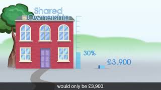 Shared Ownership scheme explained [upl. by Aloke]