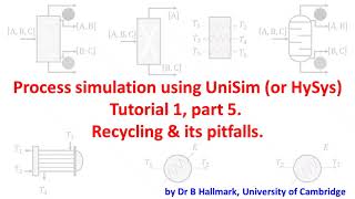 UniSim  Hysys tutorial 1 part 5 recycles by Dr Bart Hallmark University of Cambridge [upl. by Eelloh]