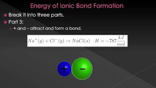 Molecules and Compounds Energy of Ionic Bond Formation [upl. by Nimrahc]