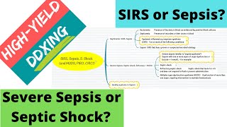 Differentiating Septicemia SIRS Sepsis and Septic Shock [upl. by Georg633]