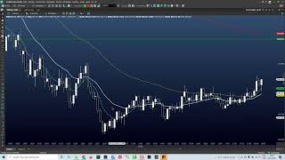 🛑 07 Profit Nelógica  Alterando a Escala de Preços e o Fibo Régua [upl. by Cyna995]