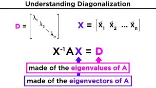 Diagonalization [upl. by Atnes917]