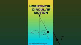 Physics Class 11  Horizontal Circular Motion [upl. by Miarzim301]