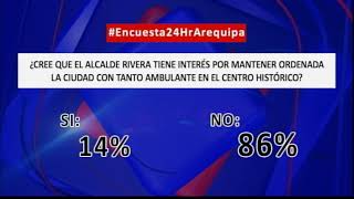 24 Horas Edición Central  16 DE SEPTIEMBRE DEL 2024 [upl. by Acinhoj]