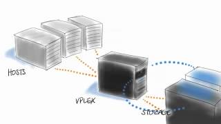 EMC VPlex explained pycube [upl. by Rosalee]