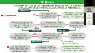 Video Explicativo de los Lineamientos Enfocado a Escuelas [upl. by Nolitta]