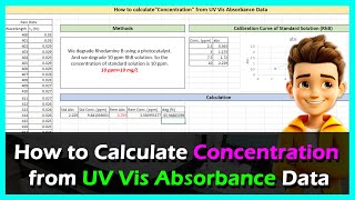 Calculate Concentration from UVVis Absorbance Data [upl. by Herson]