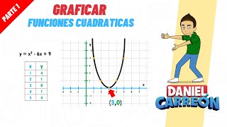 GRAFICAR ECUACIÓN CUADRATICA PT1 Super facil  Para principiantes [upl. by Llevrac179]