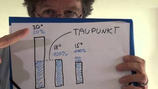 Die Geheimnisse des Taupunkts Die Temperatur wenns nass wird [upl. by Nirret]