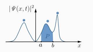 Schrodinger Equation Get the Deepest Understanding [upl. by Yerac]