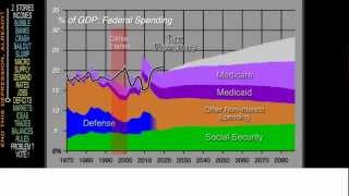 Deficits amp the Debt 2012 [upl. by Acirrehs]