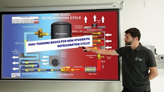 HVAC Training Basics for New Technicians and Students Refrigeration Cycle [upl. by Naget559]