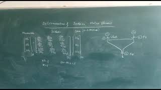 Jacobian for Load Flow Analysis [upl. by Ferwerda]