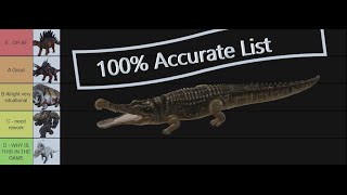 Ark Survival Evolved Soakers Tier List 2023 [upl. by Rushing277]