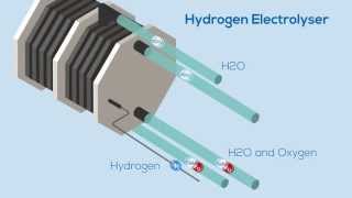 The Hydrogen Electrolyser [upl. by Eilesor]