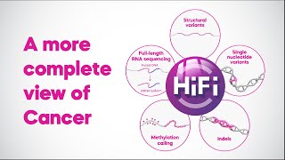 A more complete view of cancer—get genome epigenome amp transcriptome with HiFi longread sequencing [upl. by Ree]