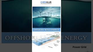 offshore wind energy [upl. by Eicyaj]