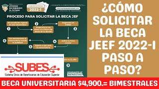 ¿Cómo Solicitar la Beca Jóvenes Escribiendo el Futuro 2022I SUBES CNBBBJ [upl. by Ejroj]