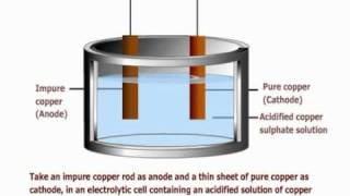 Electrolytic Refining of Copper [upl. by Janot]