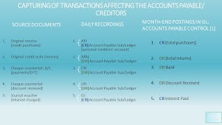 CREDITORS RECONCILIATION AUDIO C [upl. by Morell]