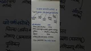 खाऱ्या पाण्याची सरोवरे Police bharti Talathi bharti Shorts Video mpsc viral tricks tips gk1 [upl. by Conrado]