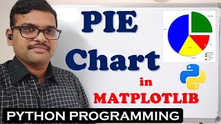 PIE CHART IN MATPLOTLIB  PIE GRAPH  PIE PLOT IN MATPLOTLIB  PYTHON PROGRAMMING  MATPLOTLIB [upl. by Edie547]