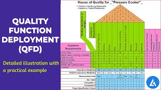 QFD Quality Function Deployment With Practical Example PART1 [upl. by Neeleuqcaj]