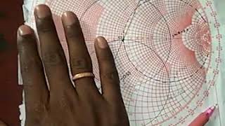 Double stub matching using smith chart [upl. by Jary]