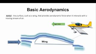 The Basics of Aerodynamics [upl. by Hanaj]