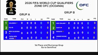 2026 FIFA WORLD CUP QUALIFIERS OCEANIA OFC FORMAT [upl. by Oiludbo]