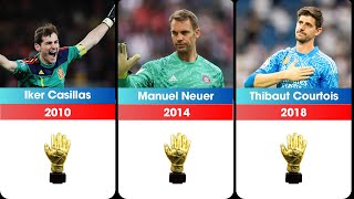 FIFA World Cup All Golden Glove Winners [upl. by Cleave]