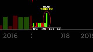 Trading Strategy Every Trader Should Know shorts stockmarket [upl. by Eirak]