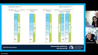 NAPLAN Information Session Understanding your childs results [upl. by Animrelliug]