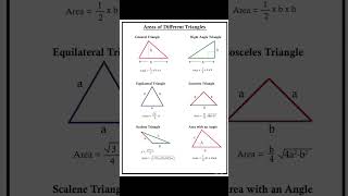 Properties and Area of Triangles [upl. by Naomi]