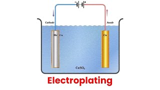 Electroplating Process explained with animation [upl. by Medora]