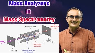 Mass Analyzers  Mass Spectrometer  Orbitrap  FTICR  QMS  TOF  Dr Nagendra Singh  PENS71 [upl. by Renner]